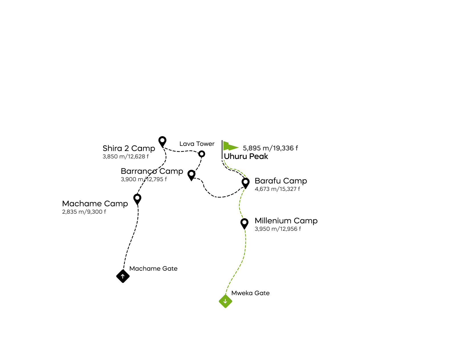 Machame Map