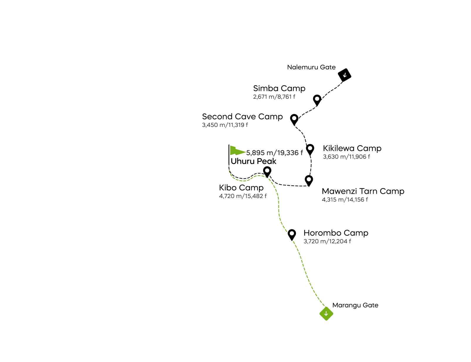 Rongai map 7 days